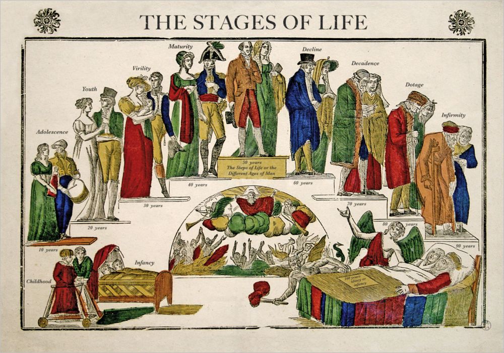 Card-Stages of Life