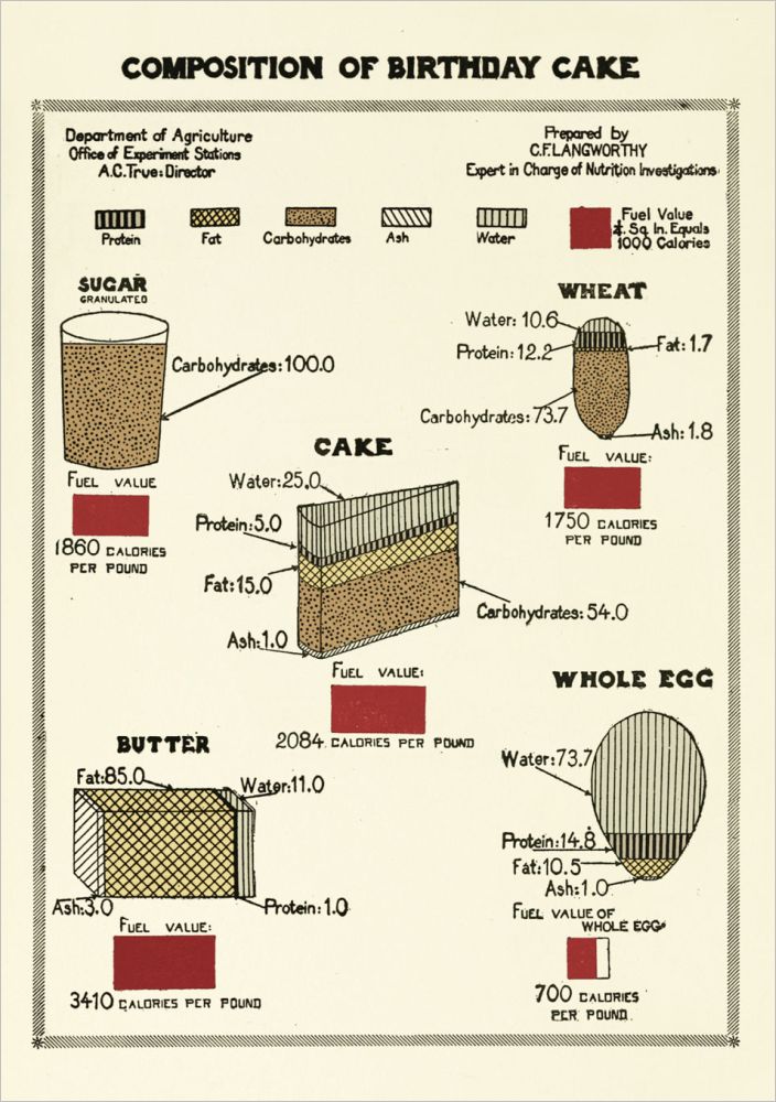 Card-Composition of Birthday Cake