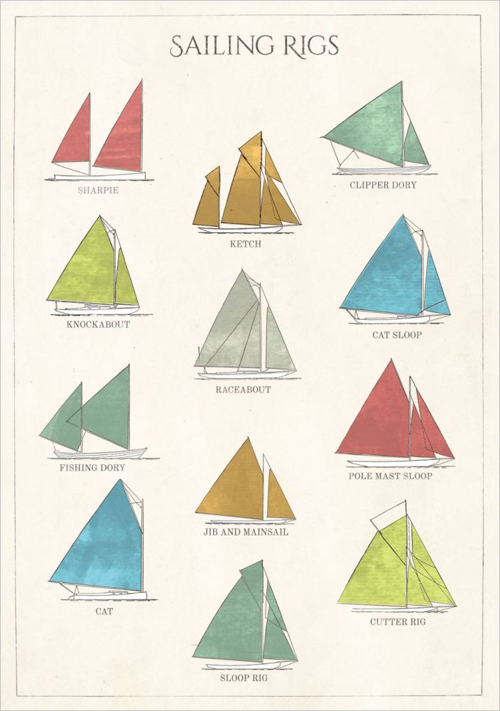 Card-Sailing Rigs