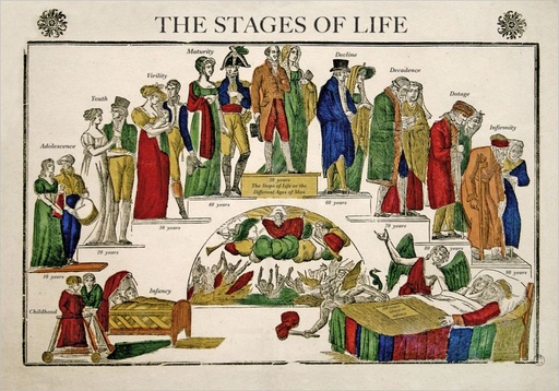 [PB-C-2047] Card-Stages of Life
