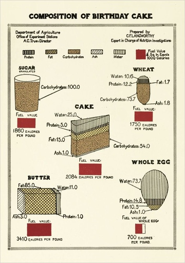 [PB-C-2320] Card-Composition of Birthday Cake